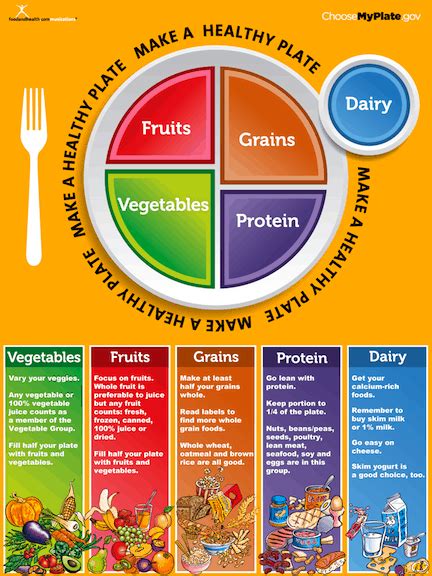 Myplate Meal Plan Food Guide