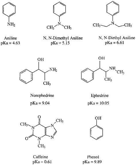 N Dimethyl Phenol