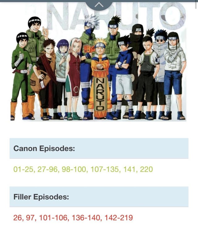 Naruto Filler Episode List Naruto Shippuden Filler Episode List