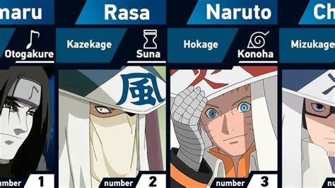 Naruto Series All Kages Collection Hokage Kazekage Mizukage