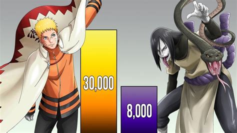 Naruto Vs Orochimaru Power Levels Naruto Power Levels Youtube