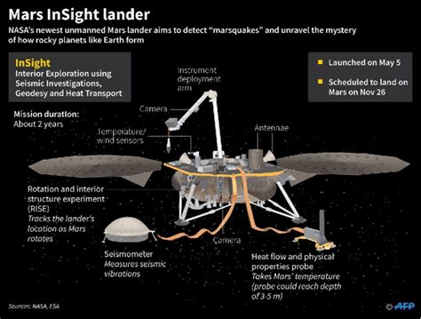 Nasa S Insight Spacecraft Insights Ias Simplifying Upsc Ias Exam