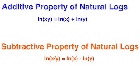 Natural Logarithm Definition Addition Antiderivative Study Com