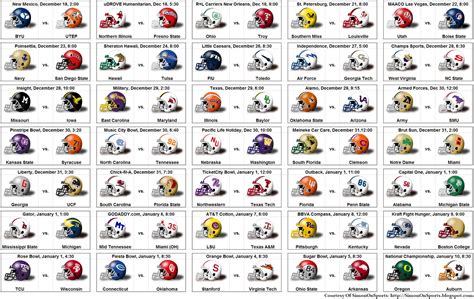 Ncaa Football Bowl Schedule 2023