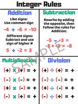 Negative Rules For Multiplication