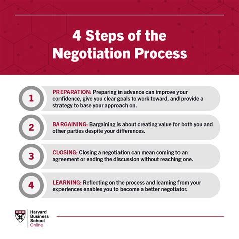 Negotiation Strategies For Mba Professionals Mba In Dubai