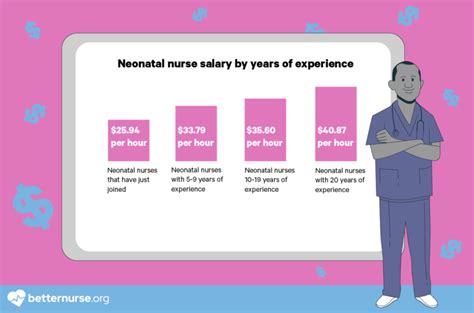 Neonatal Nurse Salary A Complete Guide To Earnings And Benefits