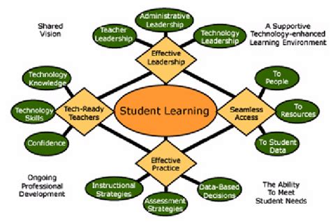 Networking Simulators: Enhance Student Learning