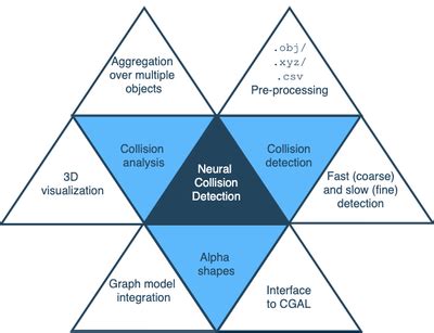 Neural Collision Detection