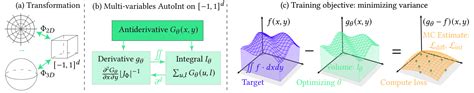 Neural Control Variates With Automatic Integration Ai Research Paper