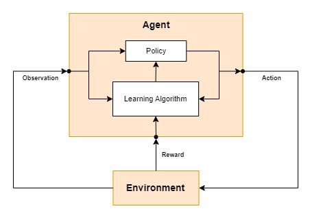 Neural Interface Reinforcement Learning Drug