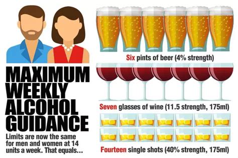 New Alcohol Guidelines Everything You Need To Know About Units And