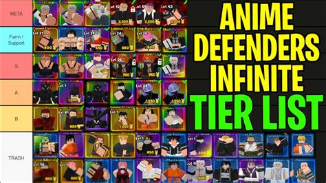 New Anime Defenders Infinite Tier List 2024 All Infinite Units