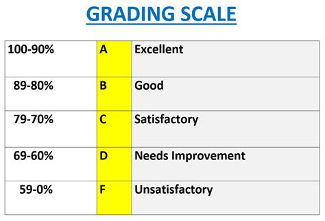 New Grade Scale 2025 Grade Scale Images References Eloise Bamboo