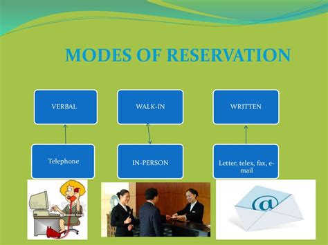 New Trends And Procedure For Making The Reservation