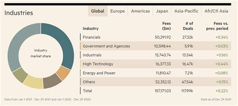 New York Finance Analyst Salary Ffmgi