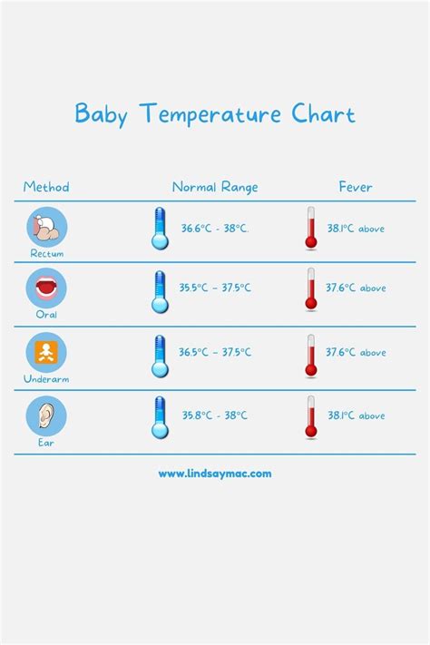 Newborn Normal Temperature