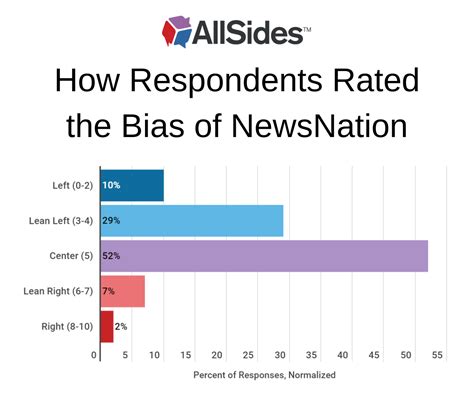 News Nation Bias