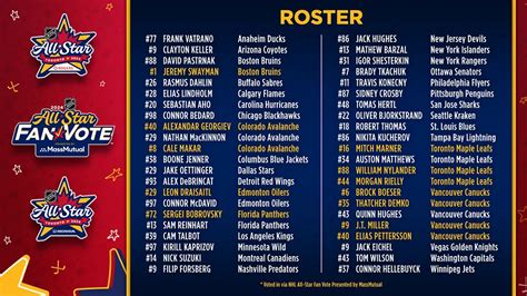 Nhl Rookie Camp Roster 2024 Glynis Katleen