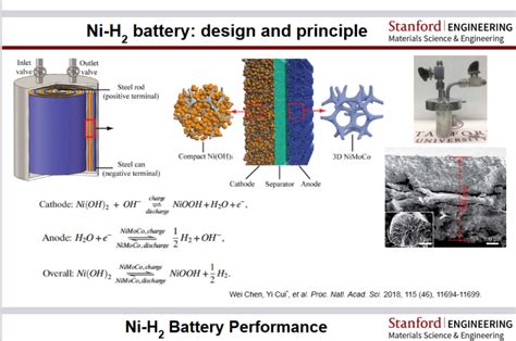 Nih Battery Design And Principle Stanford Engineering