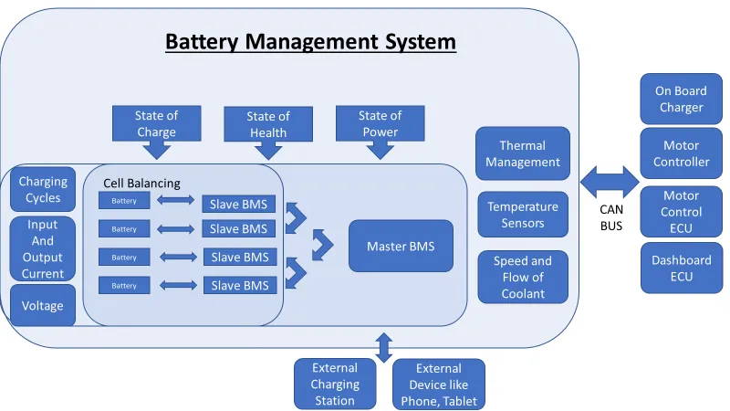 Nih Battery Design: Master Principles