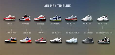 Nike Air Max Releases 2024 Usa Irene Rosette