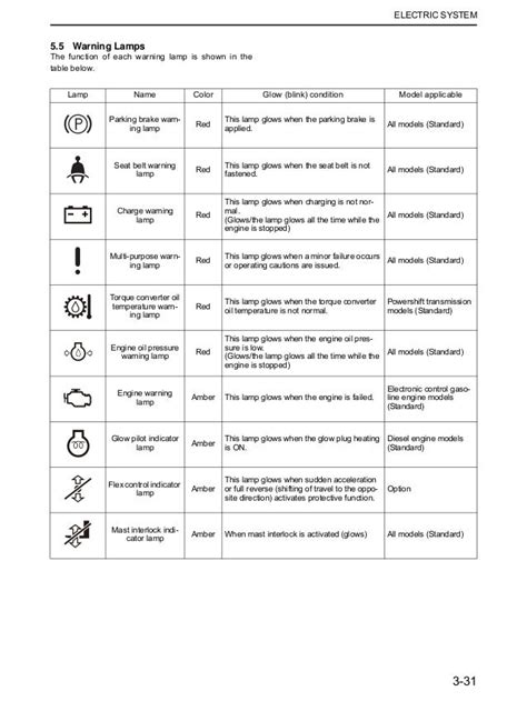 Nissan Forklift Warning Lights Symbols Jerybook