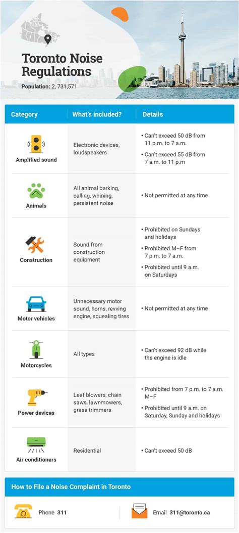 Noise Bylaw Toronto: Know Your Rights