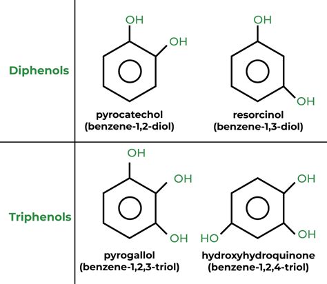 Nomenclature Of Alcohols Phenols And Ethers Rules And Examples