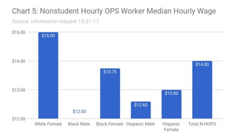 Non Student Hourly Ops Policy Now Available Uf At Work