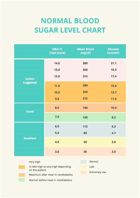 Normal Blood Sugar Levels Table Elcho Table