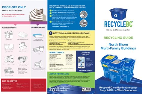 North Vancouver Recycle Bc