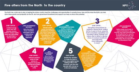 Northern Business Leaders Call On New Pm To Back Five Point Plan To