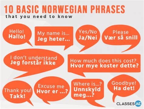 Norway To English: Easy Phrasebook