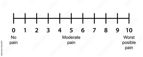 Number Pain Scale