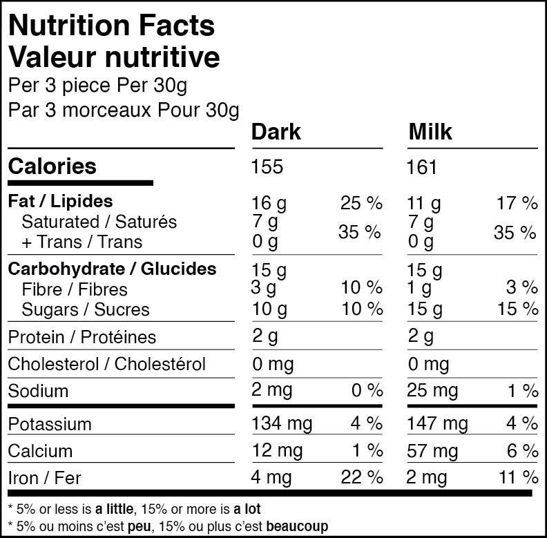 Nutrition And Life Chocolates Diet