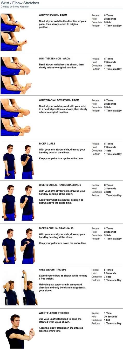 Oakville Chiropractor Wrist And Elbow Exercises