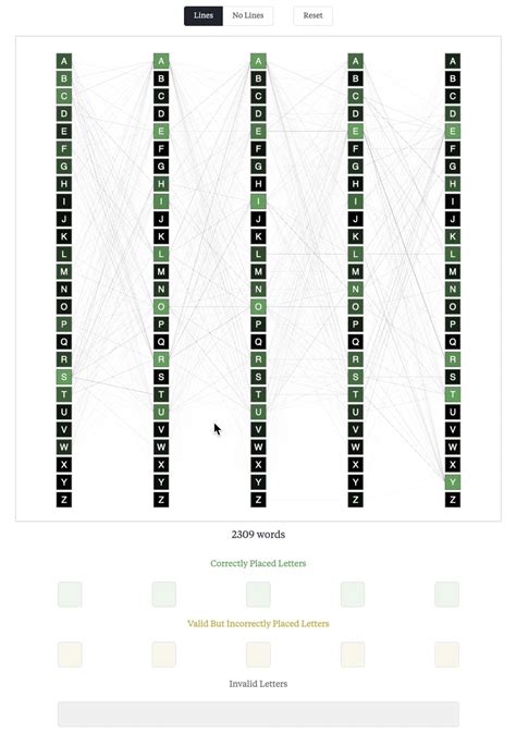 Oc Every Possible Wordle Solution Visualized With Interactivity