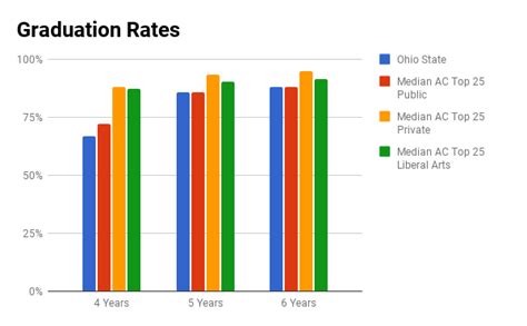 Ohio State University Admissions Profile And Analysis