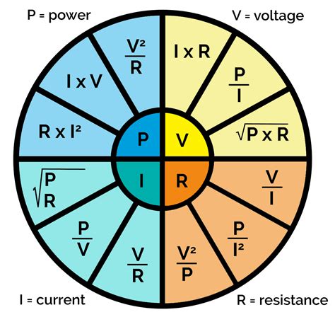 Ohms Law Tutorial And Power In Electrical Circuits