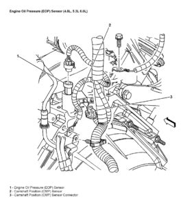 Oil Pressure Sensor Diagram Headcontrolsystem