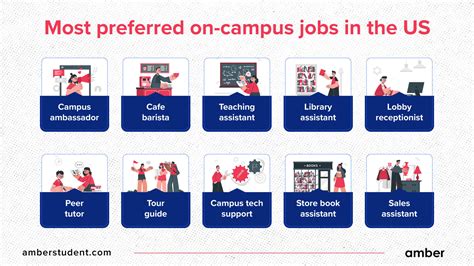 On Campus Employment