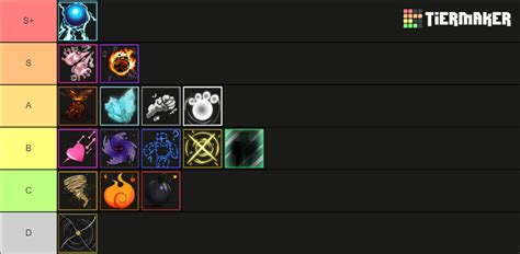 One Fruit Simulator Tier List Community Rankings Tiermaker