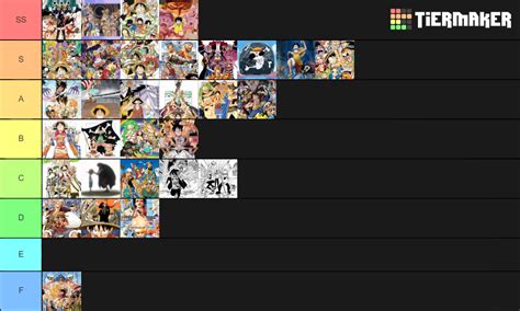 One Piece Anime Arcs Tier List Community Rankings Tiermaker