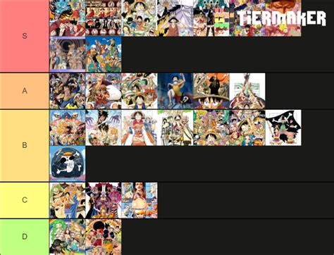 One Piece Arcs In Chronological Order Best And Worst Op Arcs