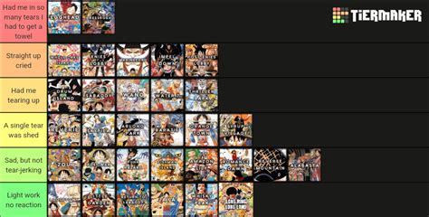 One Piece Arcs Ranked By How Much They Made Me Cry R Onepiece