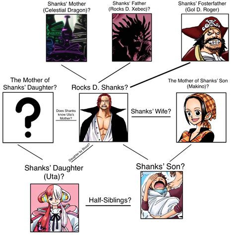 One Piece Family Tree Uncovered