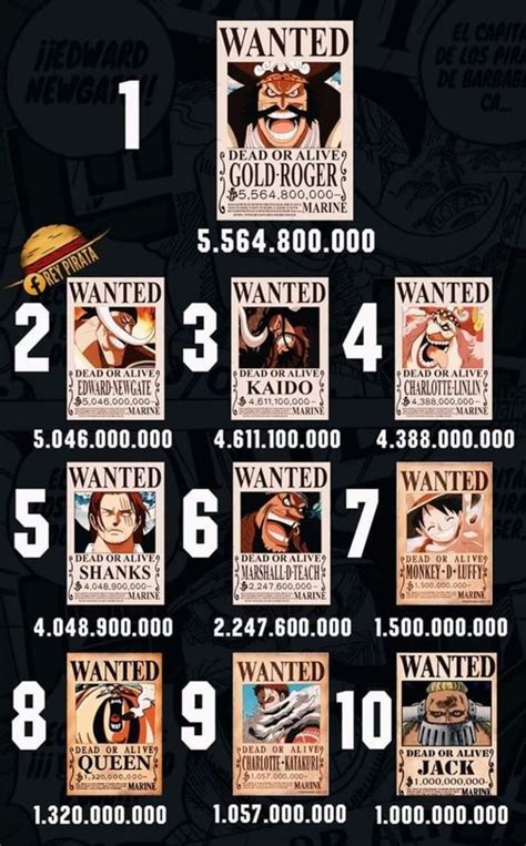 One Piece Highest Bounty List