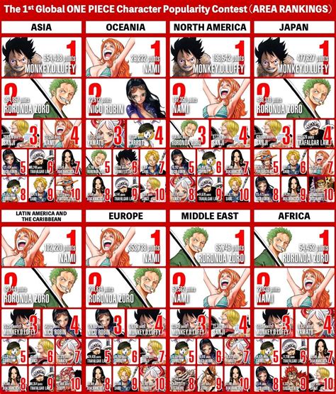 One Piece Popularity Poll