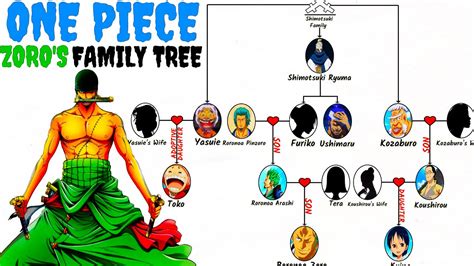 One Piece Roronoa Zoro S Family Tree Youtube